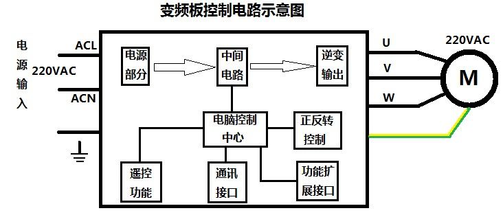 刷新國產(chǎn)變頻模塊競(jìng)爭(zhēng)力，深圳復(fù)興偉業(yè)革新變頻模塊標(biāo)準(zhǔn)