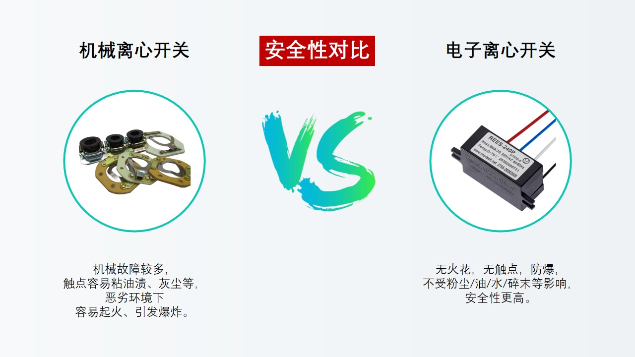 電子離心開關(guān)替代離心開關(guān)是大勢(shì)所趨，勢(shì)不可擋！