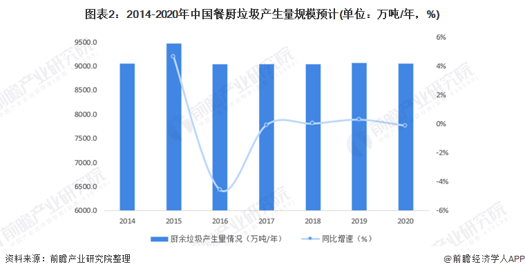 復興偉業(yè)垃圾處理器控制器，助力無廢城市建設