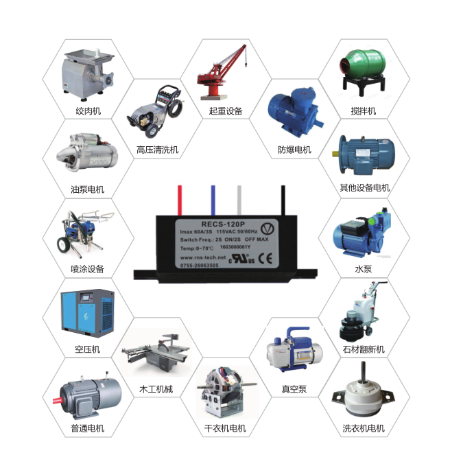 革新電子離心開關(guān)，復(fù)興偉業(yè)助推吊機電機控制新高度！