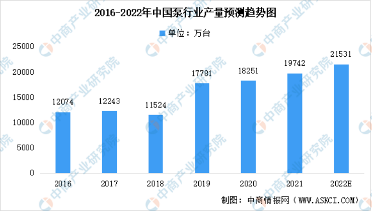 2023年泵行業(yè)前景如何？復興偉業(yè)電機智控四大方案助行業(yè)“狂飆”發(fā)展！