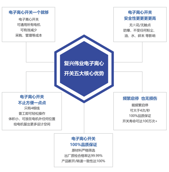 2023年泵行業(yè)前景如何？復興偉業(yè)電機智控四大方案助行業(yè)“狂飆”發(fā)展！
