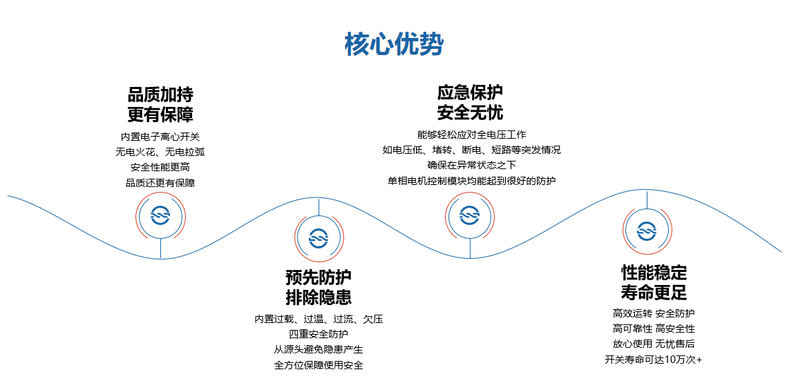 惡劣環(huán)境首選！復興偉業(yè)單相電機控制器為高壓清洗機安全作業(yè)護航